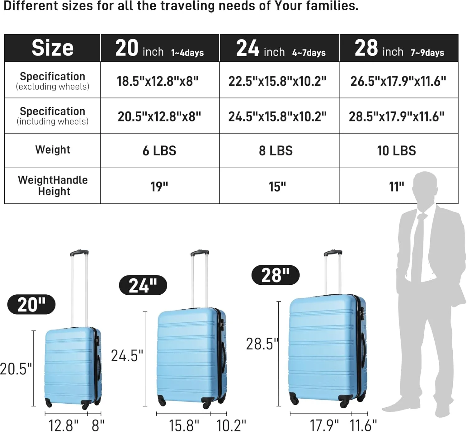 3 Piece Luggage Set Hardside Spinner Suitcase with TSA Lock, Expandable 20" 24" 28" Travel Bags (Light Blue)